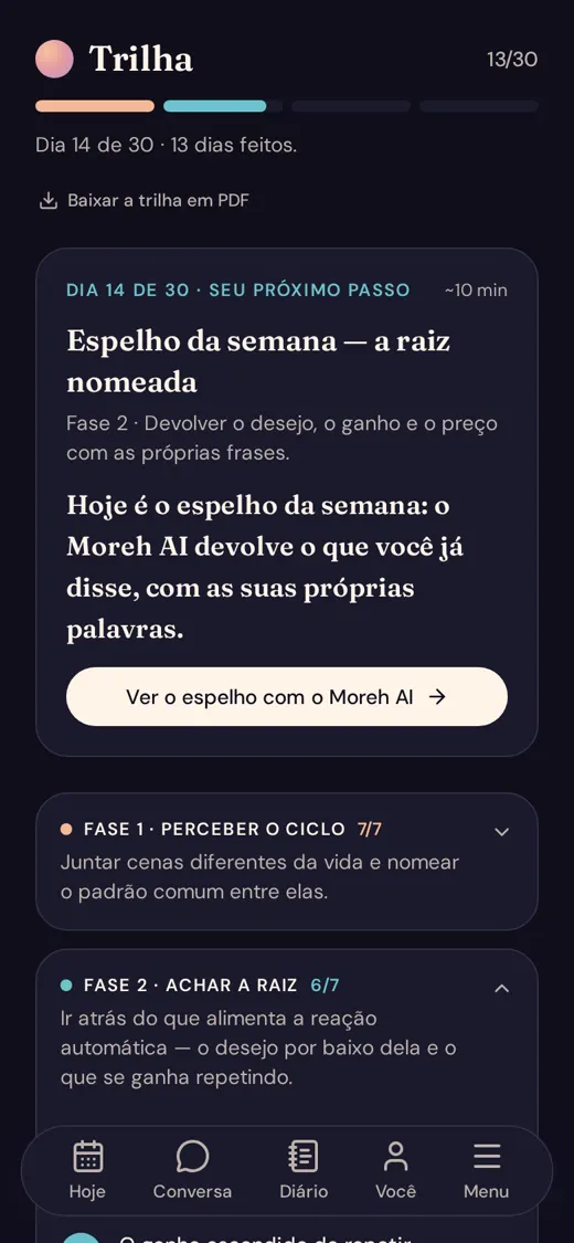 Tela da trilha: dia 14 de 30, as quatro fases do Método PARE
